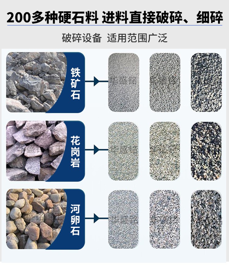 高壓輥磨機(jī)適應(yīng)物料