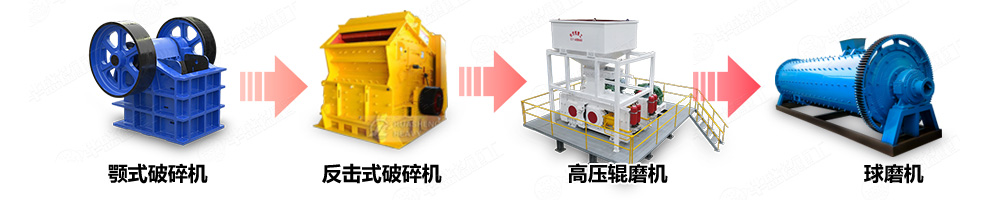 花崗巖制砂機礦物加工生產(chǎn)線